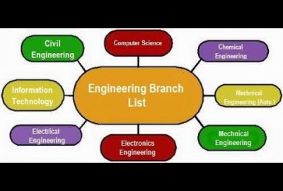 Tips to Select the Right Engineering Branch