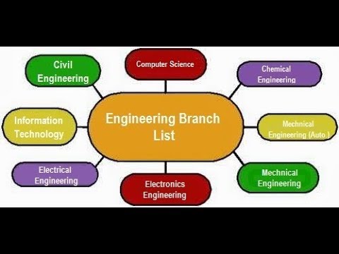 Tips to Select the Right Engineering Branch