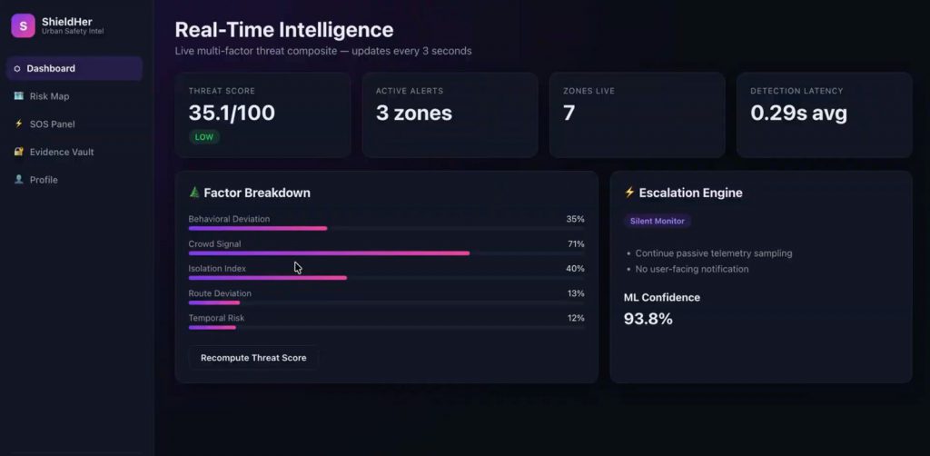 The AI and Technology Behind ShieldHer
